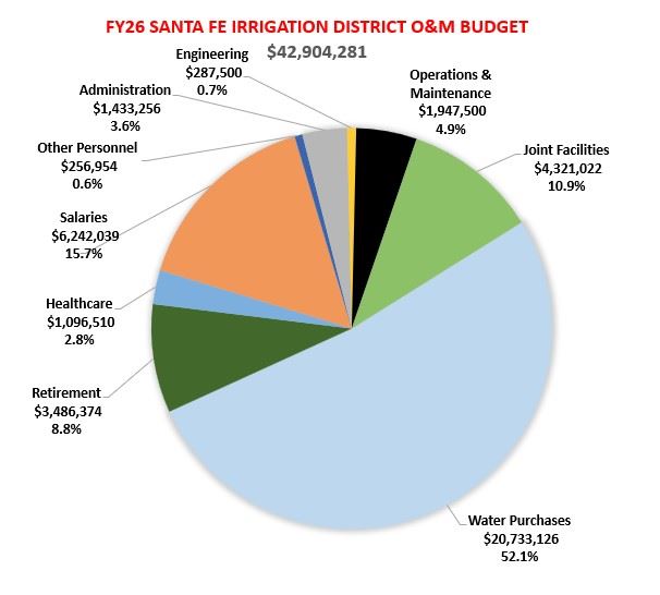 FY 26 Budget
